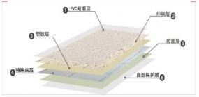 pvc地胶哪层结构直接影响其使用寿命?